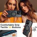 SEXYMOM Magnetic for iPhone 16 Pro Max Case with 2 Privacy Screen Protectors - Upgraded Camera Protection - Wireless Charging Compatible,21ft Drop Tested,Slim Fit Matte Phone Case - Black