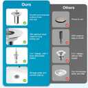 Universal Bathroom Sink Drain Strainer Hair Catcher Upgraded with Visible Top Stainless Basket, 3 in 1 Pop Up Sink Stopper for 1.1''~2.36'' Sink Basin Hole, Chrome