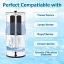 Fluoride Water Filter, Replacement for Berkey PF-2 Elements, Berkey Gravity Filtration System, including Big, Travel, Royal, Imperial and Crown Series, Natural filter material, Pack of 2
