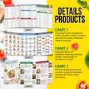 4 x 3 Counts Double-sided Laminated Diabetes Food Chart and Meal Plan