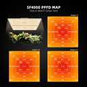 Spider Farmer SF4000 450W LED Grow Light for Indoor Plants, Upgraded High Efficiency LEDs, Dimmable Full Spectrum High PPFD, Deep Penetration for Seed Starting/Vegetables/Bloom in 4x4 Grow Tent