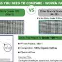 3 x Olicity Cheese Cloths, Grade 100, 36 Sq Feet, Reusable Cheese Cloth with Closed Edges Fabric Fine Mesh Cloth, Unbleached Cotton Muslin Cheesecloth for Straining,Bread,Tea,Crafts,Free Cutting - 4 Yards