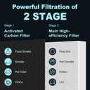 HPA300 Filter Replacement for Honeywell HPA300 Series Air Purifiers HPA300, HPA300VP, HPA304 HPA3300, Replace HRF-R3 (6 R Replacement Filters + 8 Activated Carbon Pre-Filter) by Funmit