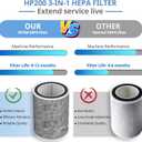 HP202 Replacement Filter Compatible with HP201, UA205, AP1000 HP200 For Shark HC501, HC502 Air Purifier MAX Replacement Filter HEPA, Part # HE2FKBASMB, HE2FKBAS, HE2FKPET, HE2FKPRO (2 Pack)