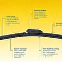 Rain-X 5079274-2-5PK Latitude 2-IN- 1 Water Repellency Wiper Blade, 16" (Pack of 5)