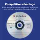 Verbatim DVD+R DL Double Layer 8.5GB 8X LifeSeries - 25 Pack Spindle