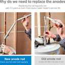 44" Flexible Magnesium Anode Rod for Water Heater with 1-1/16" Hex Socket Tool & Tape, Compatible with Rheem, Reliance, Richmond, Kenmore, GE, AO Smith, State & More Extends Tank Life