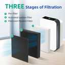 for BF35 Filter for Alen BreatheSmart Classic BF35 Air Purifier (2+4)
