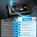 DC HOUSE 12V 5A Battery Charger, Smart LiFePO4 & Lead Acid Charger, Trickle Charger Maintainer & Desulfator for Car, Motorcycle, Automotive Batteries