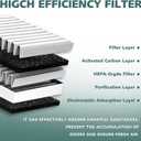 Cabin and Engine Air Filter Kit Compatible with Honda Hybrid Model | 2014-2022 Accord, 2020-2022 CR-V Replaces#80292-TF0-G01,CF11182,80291-T5R-A01