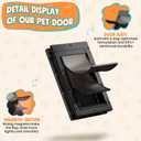 Medium Doggy Door for Door, Pets Up to 45 lb