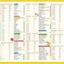 BOXOB Magnetic Low Oxalate Food List Chart, 14x10in Kidney Friendly Food Nutrition Guide List Unframed Sodium Content in Diet Chart Healthy Eating Poster for Kitchen Wall Decor