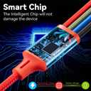 Short Multi Charging Cable, 1Ft/2Pack Multi Charging Cord, 4 in 1 Multiple USB Charger Cable,Fast Charging with IP/Type C/Micro USB Ports for Cell Phones/iPhone Series/Tablets/Galaxy/PS and More