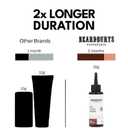 Beardburys Essentials Hair Styling Powder  Volume & Texture Powder with Matte Effect, Raises Roots & Adds Volume, Vegan, 16g