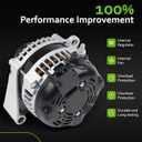 New Alternator Compatible with 2014-2019 Chevy Silverado 1500 2500 3500 Suburban, 2014-2019 GMC Sierra 1500 2500 3500, Chevrolet Tahoe 2015-2019, 2015-2019 Yukon 4.3 5.3 6.0 6.2 6.6L 22747896 22747894