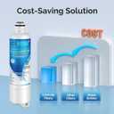 ICEPURE Refrigerator Water Filter Replacement for Bosch Ultra Clarity Pro BORPLFTR50, BORPLFTR55, 11032531, 12033030, 12028325, 11025825, B36CT80SNS, B36CL80ENS, WFC100MF, WFS200MF, RA450022, 3PACK
