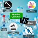 10W Mini Aquarium Heater 5V/2A USB Betta Heater for up to 1 Gallon Tanks, Alumina Ceramic Fish Tank Heater Turtle Heater with Dry-Run & Overheat Protection