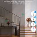 meross 3 Way Smart Dimmer Switch Kit, 3 Way Dimmable Smart Switch Supports Apple Home, Alexa, Google Assistant & SmartThings, 2.4GHz Wi-Fi Light Switch, Neutral Wire Required, Remote Control Schedule