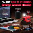 220W Power Inverter Compatible with Milwaukee 18V Battery, DC 18V to AC 110V-120V Portable Power Generator, Inverter with 2 USB Ports 1 Type-C 1 AC Outlet, 400 Lumen Light