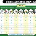 Wagner's 53002 Farmer's Delight Wild Bird Food with Cherry Flavor, 10-Pound Bag