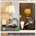 HYPERBLAZE Battery Operated Light Bulbs for Lamps, Wide Bright & 3 Colors & Dimmable Rechargeable Light Bulbs with Remote for Sconces, USB+ E26 Lamp Socket Charging for Non-Hardwired Fixture
