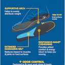 Dr. Scholl's Work All-Day Superior Comfort Insoles with Massaging Gel - Designed for Men & Women with Hard-Working Feet, Eliminates Sore Muscles and Tired Legs, Arch Support Inserts with Odor Control (1 Pair (Pack of 2))
