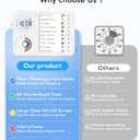 3-in-1 Visual Timer & ADHD Tool for Kids – ADHD Task Timer for Adults with Visual Schedule, Chore Chart & Planning Board for Home, School, Classroom, Work (White)