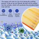 Engine Air Filter for 2018 2019 2020 2021 2022 Jeep Wrangler 2020 2022 Jeep Gladiator 68257030AA