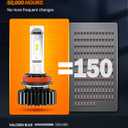 SEALIGHT H11/H9/H8 and 9005/HB3 Fog Light Bulbs Combo, 9005 H11 Fog Bulbs with Cool White, Plug and Play, Pack of 4