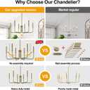 Lynnoland Brass Chandelier, 6-Light Farmhouse Chandeliers for Dining Room Lighting Fixtures Hanging, Vintage Candle Pendant Light Light Fixture for Bedroom, Kitchen, Foyer and Living Room