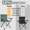 Joyfair Portable Camping Chair, Outdoor Lawn Folding Chairs for Adults, Heavy Duty Large Foldable Chairs for Beach, Fishing, Tailgating and More Outdoor Sport, Carry Bag & Cup Holder