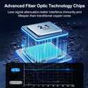 8K Fiber Optic HDMI Cable 100FT, 48Gbps Ultra High Speed Long HDMI 2.1 Cord Braided 8K@60Hz 4K@120Hz HDR10/HDCP2.2&2.3/eARC/3D Compatible for PS5, Xbox, HDTV, Laptop, Monitor