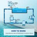 T-Cell-5 Pool Salt Cell Chlorinator System Replacement, Fit for Compatible Hayward GLX-CELL-5-TurboCell, UP to 20K Gallon In-Ground Pools, Durable Salt Cell Chlorine Generator