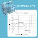 Akko V3 Creamy Blue Pro Keyboard Switch with Dustproof Stem for Mechanical Gaming Keyboard, 5-Pin 45gf Pre Lubed Tactile Key Switches (45pcs)