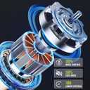 Portable Pressure Washer Cordless 2 Batteries - 1200PSI Brushless Battery Powered Power Washer with 6-in-1 Nozzle, Foam Cannon, 3 Power Level, Hand Held Pressure Washer for Cars Patio Driveway (Green)