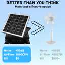 Solar Attic Fan 32W 1600CFM High Airflow Roof Vent Exhaust Fan - Weatherproof, Solar Powered Attic Ventilation for Home, Garage, RV, Greenhouse