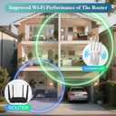 WiFi Extender Signal Booster for Home 2026 Internet Repeater Long Range Up to 9995 Sq. Ft. Whole Home WiFi Coverage