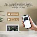 Smart Air Quality Monitor, Indoor Air Quality Meter Detects CO2, PM2.5, PM1.0, TVOC, Temperature and Humidity Detector with Smart App and Intelligent Control