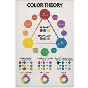 COLOR THEORY SET Poster Color Wheel Educational Chart Poster Wall Art Canvas Print Office Bedroom Living Room Decor 12x18inch(30x45cm) Unframe-style