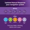 Philips Avent Natural Baby Bottles with Natural Response Nipples (Slow Flow, Flow 2), 4oz, 4-Pack, SCY900/04 (Clear)