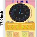 2 x SANTSUN Family Tree, Time, Weather Mind Mapping| Educational Posters for Kids | English Teaching Aid Tool| Handy Wall English Charts Reference for Students| Great for School Classroom Dcor(11x17in)