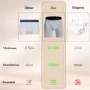 Mens 120ml Absorbent Incontinence Underwear Washable, Reusable Leak Proof Briefs for Adults, 3 Pack Protective & Anti-Odor Boxers, Grey, XL