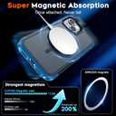 SUPFINE Magnetic for iPhone 15 Case, [Compatible with MagSafe] [15FT Military Grade Drop Protection] [2pcs Tempered Glass Screen+Camera Lens Protector] Heavy Duty Shockproof Phone Case, Deep Blue