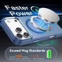 BENTOBEN Magnetic for iPhone 17 Pro Max Case 2025, [Compatible with MagSafe] Translucent Matte Slim Shockproof Anti-Slip Anti-Yellow Women Men Protective Phone Case for iPhone 17 Pro Max 6.9",Blue