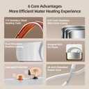 Electric Tank Water Heater-8 Gallon Under Sink Instant Hot Water for RV, Camper, Kitchen, Food Truck, 120V 1500W, Wall or Floor Mounted