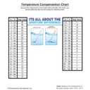 Industrial Test Systems 480010 SenSafe Total Chlorine Test EXP 03/20/2028