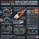 Cat 8 Ethernet Cable 25ft, High Speed LAN Cables 40Gbps 2000MHz Shielded, Heavy Duty 26AWG Outdoor Indoor Cat8 RJ45 Internet Cord Compatible with Gaming PC PS5 Xbox Router Modem Office Industrial