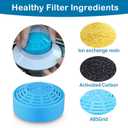 Cat Water Fountain Filters, Cat Fountain Replacement Filters for 2.0L/67oz Automatic Pet Water Dispenser,Pet Water Fountain Replacement Filters Package