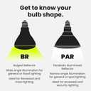 Feit Electric BR30 LED Light Bulb, 65W Equivalent, Dimmable, 650 Lumens, E26 Standard Base, 2700K Soft White, 90 CRI, Recessed Can Light Bulbs, 12-Year Lifetime, BR30DM927CA10K/MP/12, 12 Pack