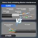 DbillionDa Cat 8 Ethernet Cable 40Gbps 2000MHz, 6FT Heavy-Duty for Indoor/Outdoor Use, High-Speed Wired Internet Cable, Gold-Plated RJ45, Weatherproof & UV Resistant for Gaming, PC, Router, Modem